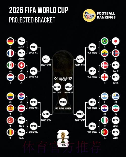世界杯预测高清热门